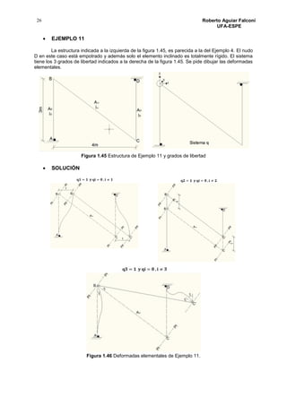 26 Roberto Aguiar Falconí
UFA-ESPE
 EJEMPLO 11
La estructura indicada a la izquierda de la figura 1.45, es parecida a la del Ejemplo 4. El nudo
D en este caso está empotrado y además solo el elemento inclinado es totalmente rígido. El sistema
tiene los 3 grados de libertad indicados a la derecha de la figura 1.45. Se pide dibujar las deformadas
elementales.
Figura 1.45 Estructura de Ejemplo 11 y grados de libertad
 SOLUCIÓN
Figura 1.46 Deformadas elementales de Ejemplo 11.
 