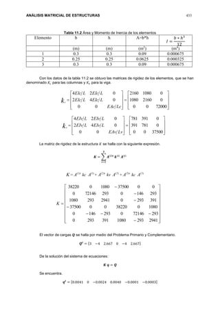 ANÁLISIS MATRICIAL DE ESTRUCTURAS 433
Tabla 11.2 Área y Momento de Inercia de los elementos
Elemento b h A=b*h
𝐼 =
𝑏 ∗ ℎ3
12
(m) (m) (m2
) (m4
)
1 0.3 0.3 0.09 0.000675
2 0.25 0.25 0.0625 0.000325
3 0.3 0.3 0.09 0.000675
Con los datos de la tabla 11.2 se obtuvo las matrices de rigidez de los elementos, que se han
denominado 𝐾𝑐 para las columnas y 𝐾𝑣 para la viga.
La matriz de rigidez de la estructura 𝐾 se halla con la siguiente expresión.
𝑲 = ∑ 𝑨(𝒊)𝒕
𝒌(𝒊)
𝑨(𝒊)
𝟑
𝒊=𝟏
K = t
A )1(
kc )1(
A + t
A )2(
kv )2(
A + t
A )3(
kc )3(
A
El vector de cargas 𝑸 se halla por medio del Problema Primario y Complementario.
𝑸𝒕
= [3 −4 2.667 0 −4 2.667]
De la solución del sistema de ecuaciones:
𝑲 𝒒 = 𝑸
Se encuentra.
𝒒𝒕
= [0.0041 0 −0.0024 0.0040 −0.0001 −0.0003]






















7200000
021601080
010802160
00
042
024
LcEAc
LEIcLEIc
LEIcLEIc
kc






















3750000
0781391
0391781
00
042
024
LvEAv
LEIvLEIv
LEIvLEIv
kv



























294129310803912930
2937214602931460
10800382200037500
391293029412931080
2931460293721460
00375001080038220
K
 