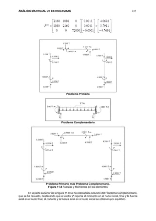 ANÁLISIS MATRICIAL DE ESTRUCTURAS 435
Problema Primario
Problema Complementario
Problema Primario más Problema Complementario.
Figura 11.8 Fuerzas y Momentos en los elementos
En la parte superior de la figura 11.8 se ha colocado la solución del Problema Complementario,
que se ha resuelto, destacando que el vector 𝑷 reporta el momento en el nudo inicial, final y la fuerza
axial en el nudo final, el cortante y la fuerza axial en el nudo inicial se obtienen por equilibrio.
 