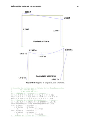 ANÁLISIS MATRICIAL DE ESTRUCTURAS 437
Figura 11.10 Diagrama de carga axial, corte y momento.
% Solución de pórtico por el Método de los Desplazamientos
% Dr. Roberto Aguiar
% 5 de Junio de 2014
%......Matriz A..........................
A1=[1/3 0 0 0 0 0; 1/3 0 1 0 0 0; 0 1 0 0 0 0];
A2=[0 1/4 1 0 -1/4 0;0 1/4 0 0 -1/4 1;-1 0 0 1 0 0];
A3=[0 0 0 1/3 0 0;0 0 0 1/3 0 1; 0 0 0 0 1 0];
%......Matriz de rigidez de miembro................
bc=0.3;hc=0.3;bv=0.25;hv=0.25;E=2400000;Lc=;Lv=4;
Ac=bc*hc;Ic=bc*hc^3/12; Av=bv*hv;Iv=bv*hv^3/12;
KC=[4*E*Ic/Lc 2*E*Ic/Lc 0;
2*E*Ic/Lc 4*E*Ic/Lc 0;
0 0 E*Ac/Lc];
KV=[4*E*Iv/Lv 2*E*Iv/Lv 0;
2*E*Iv/Lv 4*E*Iv/Lv 0;
0 0 E*Av/Lv];
%....Matriz de rigidez de la estructura...
 