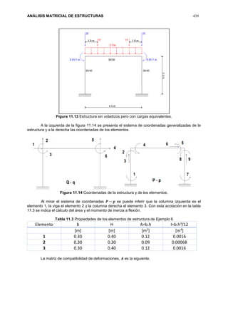 ANÁLISIS MATRICIAL DE ESTRUCTURAS 439
Figura 11.13 Estructura sin voladizos pero con cargas equivalentes.
A la izquierda de la figura 11.14 se presenta el sistema de coordenadas generalizadas de la
estructura y a la derecha las coordenadas de los elementos.
Figura 11.14 Coordenadas de la estructura y de los elementos.
Al mirar el sistema de coordenadas 𝑷 − 𝒑 se puede inferir que la columna izquierda es el
elemento 1, la viga el elemento 2 y la columna derecha el elemento 3. Con esta acotación en la tabla
11.3 se indica el cálculo del área y el momento de inercia a flexión.
Tabla 11.3 Propiedades de los elementos de estructura de Ejemplo 6
Elemento b H A=b.h I=b.h3/12
[m] [m] [m2] [m4]
1 0.30 0.40 0.12 0.0016
2 0.30 0.30 0.09 0.00068
3 0.30 0.40 0.12 0.0016
La matriz de compatibilidad de deformaciones, 𝑨 es la siguiente.
 