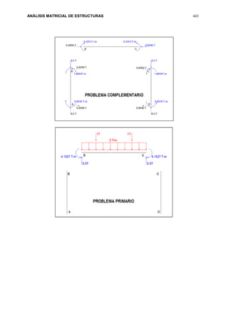 ANÁLISIS MATRICIAL DE ESTRUCTURAS 443
 