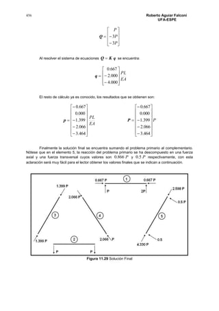 456 Roberto Aguiar Falconí
UFA-ESPE
Q












P
P
P
3
3
Al resolver el sistema de ecuaciones qKQ  se encuentra:
q
EA
PL












000.4
000.2
667.0
El resto de cálculo ya es conocido, los resultados que se obtienen son:
p
EA
PL




















464.3
066.2
399.1
000.0
667.0
P P




















464.3
066.2
399.1
000.0
667.0
Finalmente la solución final se encuentra sumando el problema primario al complementario.
Nótese que en el elemento 5, la reacción del problema primario se ha descompuesto en una fuerza
axial y una fuerza transversal cuyos valores son P866.0 y P5.0 respectivamente, con esta
aclaración será muy fácil para el lector obtener los valores finales que se indican a continuación.
Figura 11.29 Solución Final
 