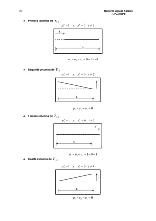 470 Roberto Aguiar Falconí
UFA-ESPE
 Primera columna de 21T
1011  
ipyp i
110121  uup
 Segunda columna de 21T
2012  
ipyp i
0121  uup
 Tercera columna de 21T
3013  
ipyp i
101121  uup
 Cuarta columna de 21T
4014  
ipyp i
0121  uup
 