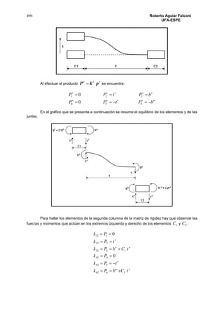 490 Roberto Aguiar Falconí
UFA-ESPE
Al efectuar el producto

 pkP se encuentra:




'0
0
654
321
bPtPP
bPtPP
En el gráfico que se presenta a continuación se resume el equilibrio de los elementos y de las
juntas.
Para hallar los elementos de la segunda columna de la matriz de rigidez hay que observar las
fuerzas y momentos que actúan en los extremos izquierdo y derecho de los elementos 1C y 2C .










tCbPk
tPk
Pk
tCbPk
tPk
Pk
2662
552
442
1332
222
112
'
0
0
 