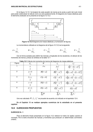 ANÁLISIS MATRICIAL DE ESTRUCTURAS 493
En la figura 12.13.1 la longitud de cada escalón de inercia se le acota a partir del nudo inicial
para poder sistematizar el cálculo como se verá posteriormente. El diagrama de masas elásticas para
el elemento analizado se lo presenta en la figura 12.13.2
Figura 12.13.2 Diagrama de masas elásticas y numeración de figuras.
La nomenclatura utilizada en el diagrama de la figura 12.13.2 es la siguiente:
EDCBA EI
E
EI
D
EI
C
EI
B
EI
A
11111

Con la forma acotada para definir las inercias y longitudes de los escalones, el cálculo de los
momentos de inercia y áreas se sintetiza en la tabla 12.1
Tabla 12.1 Cálculo de momentos de inercia del diagrama de masas elásticas.
Figura
oX W YI 'YI
1
2
a aA
3
3
aA   
3
33
aLLA 
2
2
ba   abB   
3
33
abB      
3
33
bLaLB 
3
2
cb   bcC   
3
33
bcC      
3
33
cLbLC 
4
2
dc   cdD   
3
33
cdD      
3
33
dLcLD 
5
2
Ld   dLE   
3
33
dLE   
3
3
dLE 
W  YI  'YI
Una vez calculado ',, YY IIW se procede de acuerdo a lo indicado en el apartado 12.4.
En el Capítulo 13 se realizan ejemplos numéricos de lo estudiado en el presente
capítulo.
12.8 EJERCICIOS PROPUESTOS
EJERCICIO N.- 1
Para el elemento lineal presentado en la figura 12.2 obtener la matriz de rigidez usando el
concepto. Por lo tanto encontrar las fuerzas y momentos que producen un determinado corrimiento
unitario.
 