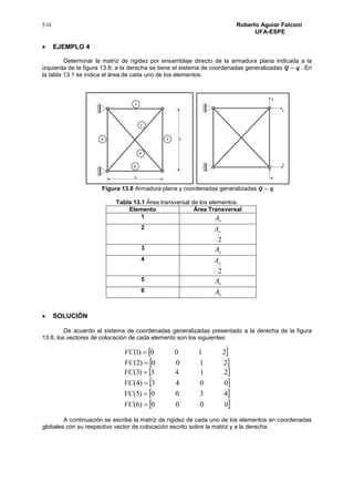 510 Roberto Aguiar Falconí
UFA-ESPE
 EJEMPLO 4
Determinar la matriz de rigidez por ensamblaje directo de la armadura plana indicada a la
izquierda de la figura 13.8; a la derecha se tiene el sistema de coordenadas generalizadas 𝑸 − 𝒒 . En
la tabla 13.1 se indica el área de cada uno de los elementos.
Figura 13.8 Armadura plana y coordenadas generalizadas 𝑸 − 𝒒
Tabla 13.1 Área transversal de los elementos.
Elemento Área Transversal
1
oA
2
2
oA
3
oA
4
2
oA
5
oA
6
oA
 SOLUCIÓN
De acuerdo al sistema de coordenadas generalizadas presentado a la derecha de la figura
13.8, los vectores de colocación de cada elemento son los siguientes:
 
 2100)2(
2100)1(


VC
VC
 
 
 
 0000)6(
4300)5(
0043)4(
2143)3(




VC
VC
VC
VC
A continuación se escribe la matriz de rigidez de cada uno de los elementos en coordenadas
globales con su respectivo vector de colocación escrito sobre la matriz y a la derecha.
 