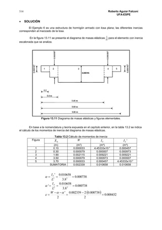 514 Roberto Aguiar Falconí
UFA-ESPE
 SOLUCIÓN
El Ejemplo 6 es una estructura de hormigón armado con losa plana; las diferentes inercias
corresponden al macizado de la losa.
En la figura 13.11 se presenta el diagrama de masas elásticas
1
𝐸𝐼
para el elemento con inercia
escalonada que se analiza.
Figura 13.11 Diagrama de masas elásticas y figuras elementales.
En base a la nomenclatura y teoría expuesta en el capítulo anterior, en la tabla 13.2 se indica
el cálculo de los momentos de inercia del diagrama de masas elásticas.
Tabla 13.2 Cálculo de momentos de inercia
Figura
0X W YI 'YI
(m) (m2) (m4) (m4)
1 0.10 0.000033 4.45333x10-7 0.000457
2 0.30 0.000079 0.000007 0.000973
3 1.90 0.002115 0.009221 0.009221
4 3.50 0.000079 0.000973 0.000007
5 3.70 0.000033 0.000457 4.45333x10-7
SUMATORIA 0.002339 0.010658 0.010658
  000432.0
2
000738.02002339.0
2
'
000738.0
8.3
010658.0
'
000738.0
8.3
010658.0'
22
22











W
L
I
L
I
Y
Y
 