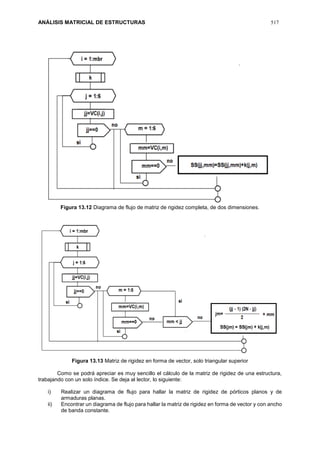 ANÁLISIS MATRICIAL DE ESTRUCTURAS 517
Figura 13.12 Diagrama de flujo de matriz de rigidez completa, de dos dimensiones.
Figura 13.13 Matriz de rigidez en forma de vector, solo triangular superior
Como se podrá apreciar es muy sencillo el cálculo de la matriz de rigidez de una estructura,
trabajando con un solo índice. Se deja al lector, lo siguiente:
i) Realizar un diagrama de flujo para hallar la matriz de rigidez de pórticos planos y de
armaduras planas.
ii) Encontrar un diagrama de flujo para hallar la matriz de rigidez en forma de vector y con ancho
de banda constante.
 
