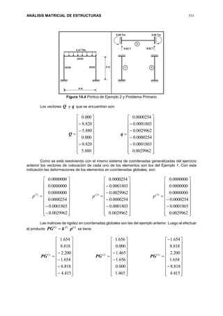 ANÁLISIS MATRICIAL DE ESTRUCTURAS 531
Figura 14.4 Pórtico de Ejemplo 2 y Problema Primario
Los vectores Q y q que se encuentran son:

















































0029962.0
0001803.0
0000254.0
0029962.0
0001803.0
0000254.0
880.5
820.8
000.0
880.5
820.8
000.0
qQ
Como se está resolviendo con el mismo sistema de coordenadas generalizadas del ejercicio
anterior los vectores de colocación de cada uno de los elementos son los del Ejemplo 1. Con esta
indicación las deformaciones de los elementos en coordenadas globales, son:







































































0029962.0
0001803.0
0000254.0
0000000.0
0000000.0
0000000.0
0029962.0
0001803.0
0000254.0
0029962.0
0001803.0
0000254.0
0029962.0
0001803.0
0000254.0
0000000.0
0000000.0
0000000.0
)3()2()1(
ppp
Las matrices de rigidez en coordenadas globales son las del ejemplo anterior. Luego al efectuar
el producto
)()()( iii
pkPG  se tiene:







































































415.4
818.8
654.1
200.2
818.8
654.1
465.1
000.0
656.1
465.1
000.0
656.1
415.4
818.8
654.1
200.2
818.8
654.1
)3()2()1(
PGPGPG
 