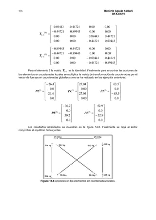536 Roberto Aguiar Falconí
UFA-ESPE















89443.044721.000.000.0
44721.089443.000.000.0
00.000.089443.044721.0
00.000.044721.089443.0
)4(
32T

















89443.044721.000.000.0
44721.089443.000.000.0
00.000.089443.044721.0
00.000.044721.089443.0
)5(
32T
Para el elemento 2 la matriz 32T es la identidad. Finalmente para encontrar las acciones de
los elementos en coordenadas locales se multiplica la matriz de transformación de coordenadas por el
vector de fuerzas en coordenadas globales como se ha realizado en los ejemplos anteriores.








































0.0
5.63
0.0
5.63
00.0
04.27
00.0
04.27
0.0
4.26
0.0
4.26
)3()2()1(
PLPLPL



























0.0
9.52
0.0
9.52
0.0
2.30
0.0
2.30
)5()4(
PLPL
Los resultados alcanzados se muestran en la figura 14.8. Finalmente se deja al lector
comprobar el equilibrio de las juntas.
Figura 14.8 Acciones en los elementos en coordenadas locales.
 