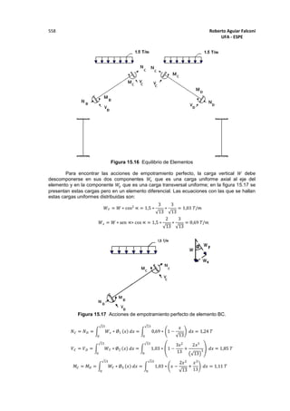 Roberto Aguiar Falconí
UFA - ESPE
558
Figura 15.16 Equilibrio de Elementos
Para encontrar las acciones de empotramiento perfecto, la carga vertical 𝑊 debe
descomponerse en sus dos componentes 𝑊𝑥 que es una carga uniforme axial al eje del
elemento y en la componente 𝑊𝑦 que es una carga transversal uniforme; en la figura 15.17 se
presentan estas cargas pero en un elemento diferencial. Las ecuaciones con las que se hallan
estas cargas uniformes distribuidas son:
Figura 15.17 Acciones de empotramiento perfecto de elemento BC.
 