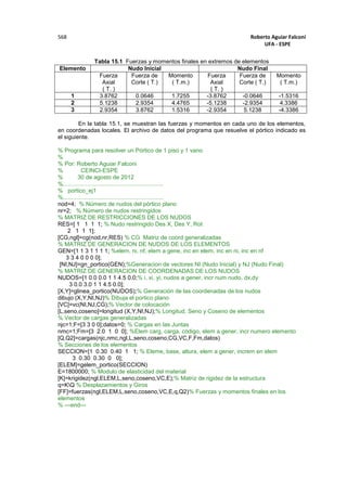 Roberto Aguiar Falconí
UFA - ESPE
568
Tabla 15.1 Fuerzas y momentos finales en extremos de elementos
Elemento Nudo Inicial Nudo Final
Fuerza
Axial
( T. )
Fuerza de
Corte ( T.)
Momento
( T.m.)
Fuerza
Axial
( T. )
Fuerza de
Corte ( T.)
Momento
( T.m.)
1 3.8762 0.0646 1.7255 -3.8762 -0.0646 -1.5316
2 5.1238 2.9354 4.4765 -5.1238 -2.9354 4.3386
3 2.9354 3.8762 1.5316 -2.9354 5.1238 -4.3386
En la tabla 15.1, se muestran las fuerzas y momentos en cada uno de los elementos,
en coordenadas locales. El archivo de datos del programa que resuelve el pórtico indicado es
el siguiente.
% Programa para resolver un Pórtico de 1 piso y 1 vano
%
% Por: Roberto Aguiar Falconi
% CEINCI-ESPE
% 30 de agosto de 2012
%..............................................................
% portico_ej1
%..............................................................
nod=4; % Número de nudos del pórtico plano
nr=2; % Número de nudos restringidos
% MATRIZ DE RESTRICCIONES DE LOS NUDOS
RES=[ 1 1 1 1; % Nudo restringido Des X, Des Y, Rot
2 1 1 1];
[CG,ngl]=cg(nod,nr,RES) % CG Matriz de coord generalizadas
% MATRIZ DE GENERACION DE NUDOS DE LOS ELEMENTOS
GEN=[1 1 3 1 1 1 1; %elem, ni, nf, elem a gene, inc en elem, inc en ni, inc en nf
3 3 4 0 0 0 0];
[NI,NJ]=gn_portico(GEN);%Generacion de vectores NI (Nudo Inicial) y NJ (Nudo Final)
% MATRIZ DE GENERACION DE COORDENADAS DE LOS NUDOS
NUDOS=[1 0.0 0.0 1 1 4.5 0.0;% i, xi, yi, nudos a gener, incr num nudo, dx,dy
3 0.0 3.0 1 1 4.5 0.0];
[X,Y]=glinea_portico(NUDOS);% Generación de las coordenadas de los nudos
dibujo (X,Y,NI,NJ)% Dibuja el portico plano
[VC]=vc(NI,NJ,CG);% Vector de colocación
[L,seno,coseno]=longitud (X,Y,NI,NJ);% Longitud, Seno y Coseno de elementos
% Vector de cargas generalizadas
njc=1;F=[3 3 0 0];datos=0; % Cargas en las Juntas
nmc=1;Fm=[3 2.0 1 0 0]; %Elem carg, carga, código, elem a gener, incr numero elemento
[Q,Q2]=cargas(njc,nmc,ngl,L,seno,coseno,CG,VC,F,Fm,datos)
% Secciones de los elementos
SECCION=[1 0.30 0.40 1 1; % Eleme, base, altura, elem a gener, increm en elem
3 0.30 0.30 0 0];
[ELEM]=gelem_portico(SECCION)
E=1800000; % Modulo de elasticidad del material
[K]=krigidez(ngl,ELEM,L,seno,coseno,VC,E);% Matriz de rigidez de la estructura
q=KQ % Desplazamientos y Giros
[FF]=fuerzas(ngl,ELEM,L,seno,coseno,VC,E,q,Q2)% Fuerzas y momentos finales en los
elementos
% ---end---
 