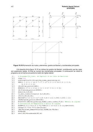602 Roberto Aguiar Falconí
UFA-ESPE
Figura 16.16 Numeración de nudos y elementos; grados de libertad y coordenadas principales.
A la derecha de la figura 16.16 se indican los grados de libertad, considerando que las vigas
son axialmente rígidas. Al final se numeró las coordenadas principales. A continuación se indica el
programa con el cual se encuentra la matriz de rigidez lateral.
 