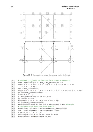 604 Roberto Aguiar Falconí
UFA-ESPE
Figura 16.18 Numeración de nudos, elementos y grados de libertad
 