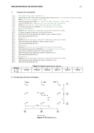 ANÁLISIS MATRICIAL DE ESTRUCTURAS 623
1.- Programa de computación
Tabla 17.3 Rigidez lateral de los pórticos
Pórtico 1 2 3 A B C
𝑲 𝐿 (
𝑇
𝑚
)
270.60 1788.20 1788.20 306.14 1424.6 1424.6
2.- Coordenadas del Centro de Rigidez
Figura 17.10 Calculo de 𝑋𝑐𝑟
 