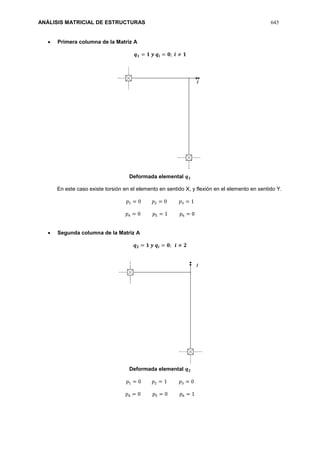 ANÁLISIS MATRICIAL DE ESTRUCTURAS 645
 Primera columna de la Matriz A
𝒒 𝟏 = 𝟏 𝒚 𝒒𝒊 = 𝟎; 𝒊 ≠ 𝟏
Deformada elemental 𝒒 𝟏
En este caso existe torsión en el elemento en sentido X, y flexión en el elemento en sentido Y.
𝑝1 = 0 𝑝2 = 0 𝑝3 = 1
𝑝4 = 0 𝑝5 = 1 𝑝6 = 0
 Segunda columna de la Matriz A
𝒒 𝟐 = 𝟏 𝒚 𝒒𝒊 = 𝟎; 𝒊 ≠ 𝟐
Deformada elemental 𝒒 𝟐
𝑝1 = 0 𝑝2 = 1 𝑝3 = 0
𝑝4 = 0 𝑝5 = 0 𝑝6 = 1
 