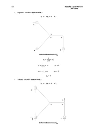 650 Roberto Aguiar Falconí
UFA-ESPE
 Segunda columna de la matriz 𝑨
𝒒 𝟐 = 𝟏 𝒚 𝒒𝒊 = 𝟎; 𝒊 ≠ 𝟐
Deformada elemental 𝒒 𝟐
𝑝1 =
1
√18
= 𝑝2
𝑝3 =
1
√18
= 𝑝4 𝑝5 = 0
𝑝6 = −
1
3
= 𝑝7 𝑝8 = 0
𝑝9 = 0
 Tercera columna de la matriz 𝑨
𝒒 𝟑 = 𝟏 𝒚 𝒒𝒊 = 𝟎; 𝒊 ≠ 𝟑
Deformada elemental 𝒒 𝟑
 