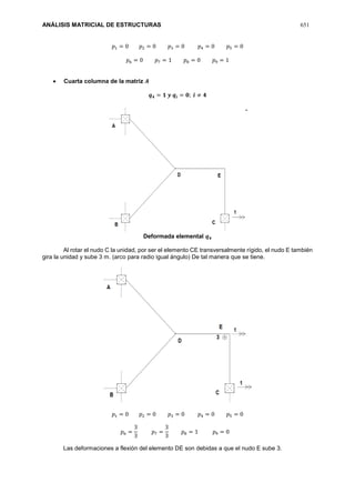 ANÁLISIS MATRICIAL DE ESTRUCTURAS 651
𝑝1 = 0 𝑝2 = 0 𝑝3 = 0 𝑝4 = 0 𝑝5 = 0
𝑝6 = 0 𝑝7 = 1 𝑝8 = 0 𝑝9 = 1
 Cuarta columna de la matriz 𝑨
𝒒 𝟒 = 𝟏 𝒚 𝒒𝒊 = 𝟎; 𝒊 ≠ 𝟒
Deformada elemental 𝒒 𝟒
Al rotar el nudo C la unidad, por ser el elemento CE transversalmente rígido, el nudo E también
gira la unidad y sube 3 m. (arco para radio igual ángulo) De tal manera que se tiene.
𝑝1 = 0 𝑝2 = 0 𝑝3 = 0 𝑝4 = 0 𝑝5 = 0
𝑝6 =
3
3
𝑝7 =
3
3
𝑝8 = 1 𝑝9 = 0
Las deformaciones a flexión del elemento DE son debidas a que el nudo E sube 3.
 