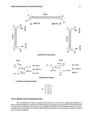 ANÁLISIS MATRICIAL DE ESTRUCTURAS 655
Equilibrio de Elementos
Equilibrio de Nudos
 Problema Complementario
𝑸 =
[
0.5
2.667
−5.5
0.5
−2.667
−5.5 ]
18.2.4 Método de los desplazamientos
Con el cálculo de la matriz de rigidez de la estructura y el vector de cargas generalizadas, el
lector se habrá podido dar cuenta que la base teórica es la misma lo que cambia son las aplicaciones
al nuevo tipo de estructura; por esto es muy empleado el Método de los Desplazamientos ya que su
formulación es muy general, con el desarrollo del siguiente ejemplo se aspira aclarar cualquier inquietud
que se tenga al respecto.
 
