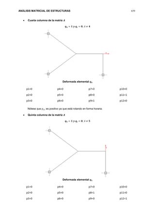 ANÁLISIS MATRICIAL DE ESTRUCTURAS 659
 Cuarta columna de la matriz 𝑨
𝒒 𝟒 = 𝟏 𝒚 𝒒𝒊 = 𝟎; 𝒊 ≠ 𝟒
Deformada elemental 𝒒 𝟒
Nótese que 𝑝11 es positivo ya que está rotando en forma horaria.
 Quinta columna de la matriz 𝑨
𝒒 𝟓 = 𝟏 𝒚 𝒒𝒊 = 𝟎; 𝒊 ≠ 𝟓
Deformada elemental 𝒒 𝟓
 