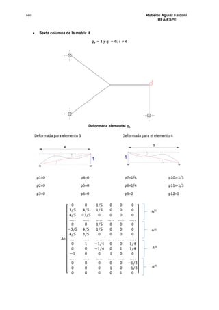 660 Roberto Aguiar Falconí
UFA-ESPE
 Sexta columna de la matriz 𝑨
𝒒 𝟔 = 𝟏 𝒚 𝒒𝒊 = 𝟎; 𝒊 ≠ 𝟔
Deformada elemental 𝒒 𝟔
 