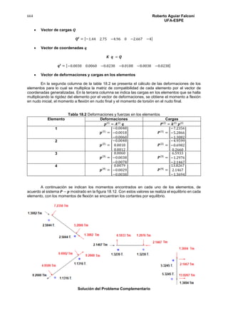 664 Roberto Aguiar Falconí
UFA-ESPE
 Vector de cargas 𝑸
𝑸𝒕
= [−1.44 2.75 −4.96 0 −2.667 −4]
 Vector de coordenadas 𝒒
𝑲 𝒒 = 𝑸
𝒒𝒕
= [−0.0030 0.0060 −0.0238 −0.0108 −0.0038 −0.0238]
 Vector de deformaciones y cargas en los elementos
En la segunda columna de la tabla 18.2 se presenta el cálculo de las deformaciones de los
elementos para lo cual se multiplica la matriz de compatibilidad de cada elemento por el vector de
coordenadas generalizadas. En la tercera columna se indica las cargas en los elementos que se halla
multiplicando la rigidez del elemento por el vector de deformaciones, se obtiene el momento a flexión
en nudo inicial, el momento a flexión en nudo final y el momento de torsión en el nudo final.
Tabla 18.2 Deformaciones y fuerzas en los elementos
Elemento Deformaciones Cargas
𝒑(𝒊)
= 𝑨(𝒊)
𝒒 𝑷(𝒊)
= 𝒌(𝒊)
𝒑(𝒊)
1
𝒑(𝟏)
= [
−0.0048
−0.0018
−0.0060
] 𝑷(𝟏)
= [
−7.2356
−5.2866
−1.3082
]
2
𝒑(𝟐)
= [
−0.0048
0.0018
0.0012
] 𝑷(𝟐)
= [
−4.9599
−0.6982
0.2660
]
3
𝒑(𝟑)
= [
0.0060
−0.0038
−0.0078
] 𝑷(𝟑)
= [
6.5933
−1.2976
−2.1467
]
4
𝒑(𝟒)
= [
0.0079
−0.0029
−0.0038
] 𝑷(𝟒)
= [
13.8267
2.1467
−1.3694
]
A continuación se indican los momentos encontrados en cada uno de los elementos, de
acuerdo al sistema 𝑷 − 𝒑 mostrado en la figura 18.12. Con estos valores se realiza el equilibrio en cada
elemento, con los momentos de flexión se encuentran los cortantes por equilibrio.
Solución del Problema Complementario
 