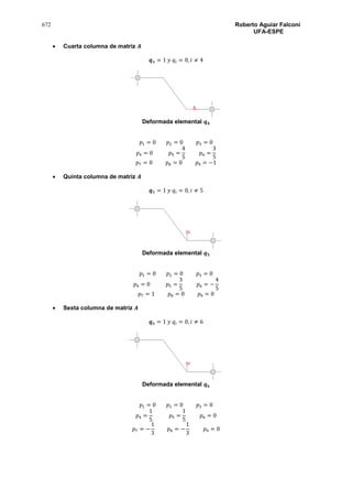 672 Roberto Aguiar Falconí
UFA-ESPE
 Cuarta columna de matriz 𝑨
𝒒4 = 1 𝑦 𝑞𝑖 = 0, 𝑖 ≠ 4
Deformada elemental 𝒒 𝟒
𝑝1 = 0 𝑝2 = 0 𝑝3 = 0
𝑝4 = 0 𝑝5 =
4
5
𝑝6 =
3
5
𝑝7 = 0 𝑝8 = 0 𝑝9 = −1
 Quinta columna de matriz 𝑨
𝒒5 = 1 𝑦 𝑞𝑖 = 0, 𝑖 ≠ 5
Deformada elemental 𝒒 𝟓
𝑝1 = 0 𝑝2 = 0 𝑝3 = 0
𝑝4 = 0 𝑝5 =
3
5
𝑝6 = −
4
5
𝑝7 = 1 𝑝8 = 0 𝑝9 = 0
 Sexta columna de matriz 𝑨
𝒒6 = 1 𝑦 𝑞𝑖 = 0, 𝑖 ≠ 6
Deformada elemental 𝒒 𝟔
𝑝1 = 0 𝑝2 = 0 𝑝3 = 0
𝑝4 =
1
5
𝑝5 =
1
5
𝑝6 = 0
𝑝7 = −
1
3
𝑝8 = −
1
3
𝑝9 = 0
 