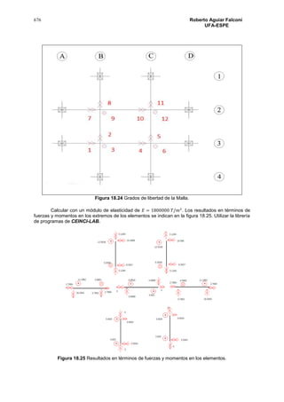 676 Roberto Aguiar Falconí
UFA-ESPE
Figura 18.24 Grados de libertad de la Malla.
Calcular con un módulo de elasticidad de 𝐸 = 1800000 𝑇/𝑚2
. Los resultados en términos de
fuerzas y momentos en los extremos de los elementos se indican en la figura 18.25. Utilizar la librería
de programas de CEINCI-LAB.
Figura 18.25 Resultados en términos de fuerzas y momentos en los elementos.
 