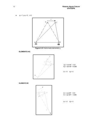 Roberto Aguiar Falconí
UFA-ESPE
52
'
''
'
''
 q2 = 1 y qi = 0 i ≠ 2
Figura 2.31 Deformada elemental 𝑞2
ELEMENTO AC
U2 = cos 60º = 0,5
V2 = -sen 60º =-0,860
U1 = 0 U2 = 0
ELEMENTO BC
U1 = cos 60º = 0,5
V1 = sen 60º = 0,860
U1 = 0 U2 = 0
 