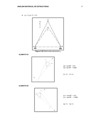 ANÁLISIS MATRICIAL DE ESTRUCTURAS 53
'
''
'
''
 q3 = 1 y qi = 0 i ≠ 3
Figura 2.32 Deformada elemental 𝑞3
ELEMENTO AC
U2 = cos 60º = 0,5
V2 = sen 60º = 0,860
U1 = 0 V1 = 0
ELEMENTO BC
U1 = -cos 60º = -0,5
V1 = sen 60º = 0,860
U2 = 0 V2 = 0
 