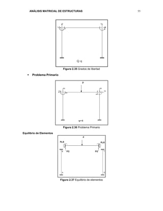 ANÁLISIS MATRICIAL DE ESTRUCTURAS 55
Figura 2.35 Grados de libertad
 Problema Primario
Figura 2.36 Problema Primario
Equilibrio de Elementos
Figura 2.37 Equilibrio de elementos
 
