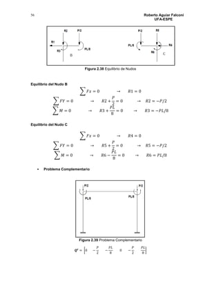 Roberto Aguiar Falconí
UFA-ESPE
56
Figura 2.38 Equilibrio de Nudos
Equilibrio del Nudo B
∑ 𝐹𝑥 = 0 → 𝑅1 = 0
∑ 𝐹𝑌 = 0 → 𝑅2 +
𝑃
2
= 0 → 𝑅2 = −𝑃/2
∑ 𝑀 = 0 → 𝑅3 +
𝑃𝐿
8
= 0 → 𝑅3 = −𝑃𝐿/8
Equilibrio del Nudo C
∑ 𝐹𝑥 = 0 → 𝑅4 = 0
∑ 𝐹𝑌 = 0 → 𝑅5 +
𝑃
2
= 0 → 𝑅5 = −𝑃/2
∑ 𝑀 = 0 → 𝑅6 −
𝑃𝐿
8
= 0 → 𝑅6 = 𝑃𝐿/8
 Problema Complementario
Figura 2.39 Problema Complementario
𝑸𝒕
= [0 −
𝑃
2
−
𝑃𝐿
8
0 −
𝑃
2
𝑃𝐿
8
]
 