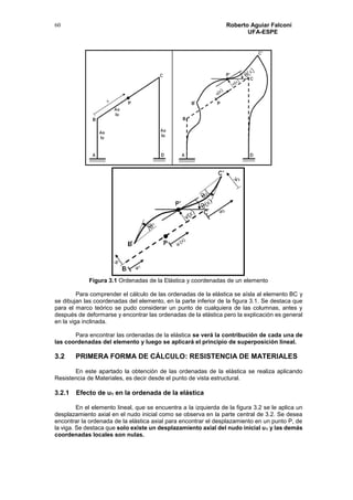 Roberto Aguiar Falconí
UFA-ESPE
60
Figura 3.1 Ordenadas de la Elástica y coordenadas de un elemento
Para comprender el cálculo de las ordenadas de la elástica se aísla al elemento BC y
se dibujan las coordenadas del elemento, en la parte inferior de la figura 3.1. Se destaca que
para el marco teórico se pudo considerar un punto de cualquiera de las columnas, antes y
después de deformarse y encontrar las ordenadas de la elástica pero la explicación es general
en la viga inclinada.
Para encontrar las ordenadas de la elástica se verá la contribución de cada una de
las coordenadas del elemento y luego se aplicará el principio de superposición lineal.
3.2 PRIMERA FORMA DE CÁLCULO: RESISTENCIA DE MATERIALES
En este apartado la obtención de las ordenadas de la elástica se realiza aplicando
Resistencia de Materiales, es decir desde el punto de vista estructural.
3.2.1 Efecto de u1 en la ordenada de la elástica
En el elemento lineal, que se encuentra a la izquierda de la figura 3.2 se le aplica un
desplazamiento axial en el nudo inicial como se observa en la parte central de 3.2. Se desea
encontrar la ordenada de la elástica axial para encontrar el desplazamiento en un punto P, de
la viga. Se destaca que solo existe un desplazamiento axial del nudo inicial u1 y las demás
coordenadas locales son nulas.
 