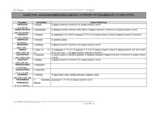 Ed. Primaria                                                                                         3er CICLO

          ...