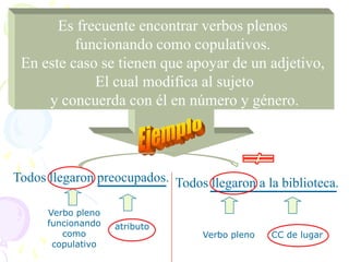 Es frecuente encontrar verbos plenos
          funcionando como copulativos.
 En este caso se tienen que apoyar de un adjetivo,
             El cual modifica al sujeto
     y concuerda con él en número y género.



Todos llegaron preocupados. Todos llegaron a la biblioteca.

      Verbo pleno
      funcionando   atributo
         como                     Verbo pleno   CC de lugar
       copulativo
 