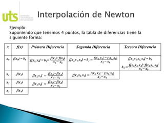 Ejemplo:
Suponiendo que tenemos 4 puntos, la tabla de diferencias tiene la
siguiente forma:
x f(x) Primera Diferencia Segunda Diferencia Tercera Diferencia
x0 f(x0) = b0 f[x1, x0] = b1=
f(x1)−f(x0)
x1 − x0
f[x2,x1, x0] = b2 =
𝒇 x2, x1 − 𝒇[x1, x0]
x2 − x0
f[x3,x2,x1, x0] = b3
b3 =
f[x3,x2, x1]−f[x2,x1, x0]
x3 − x0
x1 f(x1) f[x2,x1] =
f(x2)−f(x1)
x2 − x1
f[x3,x2, x1] =
𝒇 x3, x2 − 𝒇[x2, x1]
x3 − x1
x2 f(x2) f[x3,x2] =
f(x3)−f(x2)
x3 − x2
x3 f(x3)
 