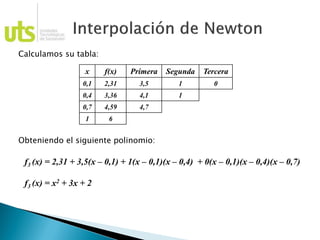Calculamos su tabla:
Obteniendo el siguiente polinomio:
x f(x) Primera Segunda Tercera
0,1 2,31 3,5 1 0
0,4 3,36 4,1 1
0,7 4,59 4,7
1 6
f3 (x) = 2,31 + 3,5(x – 0,1) + 1(x – 0,1)(x – 0,4) + 0(x – 0,1)(x – 0,4)(x – 0,7)
f3 (x) = x2 + 3x + 2
 