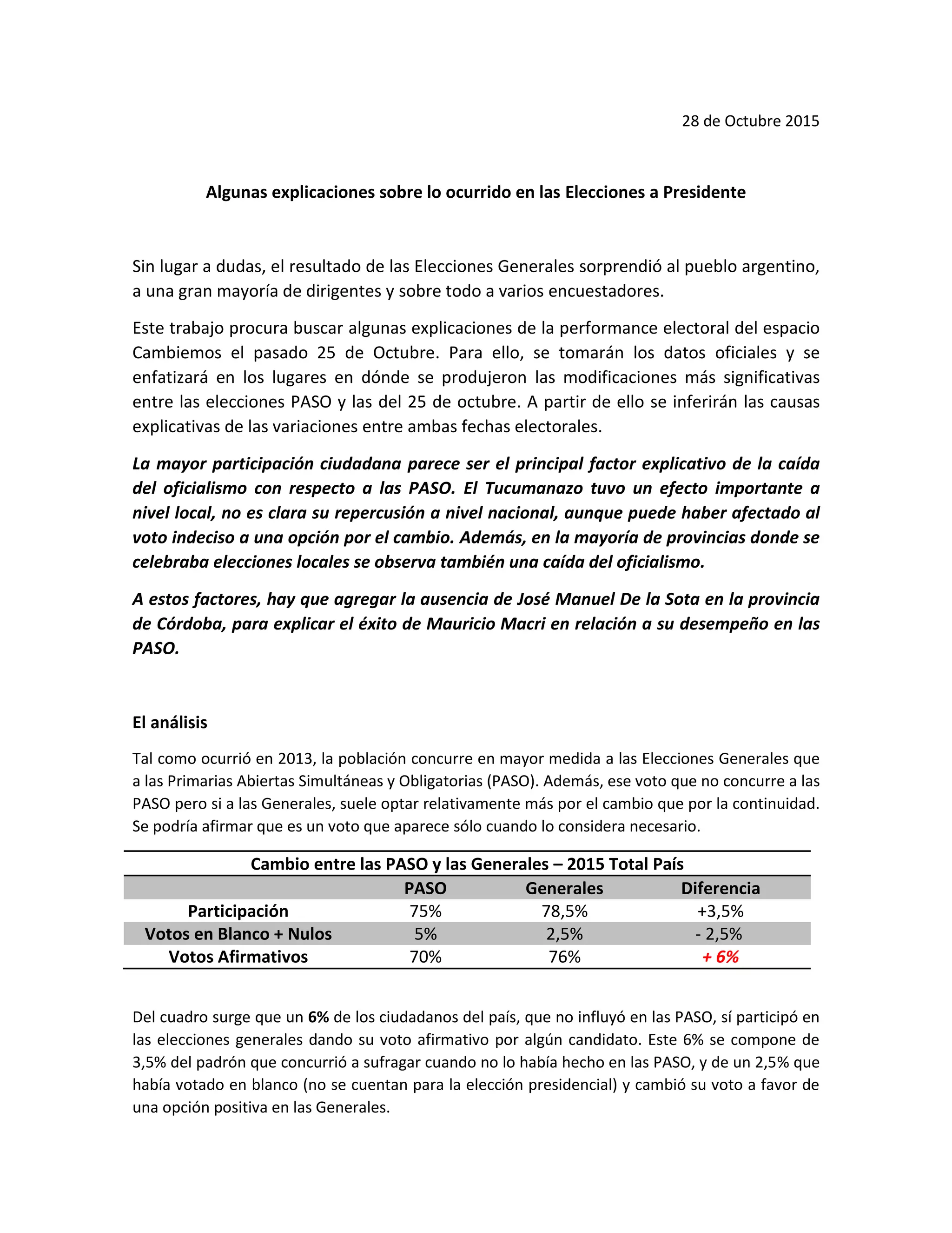 28 de Octubre 2015
Algunas explicaciones sobre lo ocurrido en las Elecciones a Presidente
Sin lugar a dudas, el resultado de las Elecciones Generales sorprendió al pueblo argentino,
a una gran mayoría de dirigentes y sobre todo a varios encuestadores.
Este trabajo procura buscar algunas explicaciones de la performance electoral del espacio
Cambiemos el pasado 25 de Octubre. Para ello, se tomarán los datos oficiales y se
enfatizará en los lugares en dónde se produjeron las modificaciones más significativas
entre las elecciones PASO y las del 25 de octubre. A partir de ello se inferirán las causas
explicativas de las variaciones entre ambas fechas electorales.
La mayor participación ciudadana parece ser el principal factor explicativo de la caída
del oficialismo con respecto a las PASO. El Tucumanazo tuvo un efecto importante a
nivel local, no es clara su repercusión a nivel nacional, aunque puede haber afectado al
voto indeciso a una opción por el cambio. Además, en la mayoría de provincias donde se
celebraba elecciones locales se observa también una caída del oficialismo.
A estos factores, hay que agregar la ausencia de José Manuel De la Sota en la provincia
de Córdoba, para explicar el éxito de Mauricio Macri en relación a su desempeño en las
PASO.
El análisis
Tal como ocurrió en 2013, la población concurre en mayor medida a las Elecciones Generales que
a las Primarias Abiertas Simultáneas y Obligatorias (PASO). Además, ese voto que no concurre a las
PASO pero si a las Generales, suele optar relativamente más por el cambio que por la continuidad.
Se podría afirmar que es un voto que aparece sólo cuando lo considera necesario.
Cambio entre las PASO y las Generales – 2015 Total País
PASO Generales Diferencia
Participación 75% 78,5% +3,5%
Votos en Blanco + Nulos 5% 2,5% - 2,5%
Votos Afirmativos 70% 76% + 6%
Del cuadro surge que un 6% de los ciudadanos del país, que no influyó en las PASO, sí participó en
las elecciones generales dando su voto afirmativo por algún candidato. Este 6% se compone de
3,5% del padrón que concurrió a sufragar cuando no lo había hecho en las PASO, y de un 2,5% que
había votado en blanco (no se cuentan para la elección presidencial) y cambió su voto a favor de
una opción positiva en las Generales.
 
