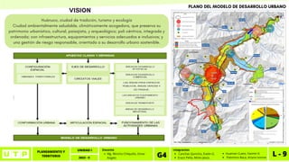 PLANEAMIENTO Y
TERRITORIO L - 9
UNIDAD I
2023 - II
Canchas Quincho, Evelin G.
Erazo Peña, Mirko Jesús.
Integrantes
G4 Huaman Cueto, Yasmin K.
Palomino Baca, Ariana Ivonne
Mg. Wincho Chilquillo, Omar
Angelo
Docente
VISION
Ciudad ambientalmente saludable, climáticamente acogedora, que preserva su
patrimonio urbanístico, cultural, paisajista, y arqueológico; poli céntrica, integrada y
ordenada; con infraestructura, equipamientos y servicios adecuados e inclusivos; y
una gestión de riesgo responsable, orientada a su desarrollo urbano sostenible.
Huánuco, ciudad de tradición, turismo y ecología
PLANO DEL MODELO DE DESARROLLO URBANO
 