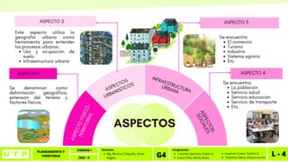 PLANEAMIENTO Y
TERRITORIO L - 4
UNIDAD I
2023 - II
Canchas Quincho, Evelin G.
Erazo Peña, Mirko Jesús.
Integrantes
G4 Huaman Cueto, Yasmin K.
Palomino Baca, Ariana Ivonne
Mg. Wincho Chilquillo, Omar
Angelo
Docente
A
S
P
E
C
T
O
F
I
S
I
C
O
-
T
E
R
R
I
T
O
R
I
A
L ASPECTOS
URBANISTICOS
INFRAESTRUCTURA
URBANA
A
S
P
E
C
T
O
S
S
O
C
I
A
L
E
S
Se denominan como
delimitación geográfica,
extensión del terreno y
factores físicos.
Uso y ocupación de
suelo
Infraestructura urbana
Este aspecto utiliza la
geografía urbana como
herramienta para entender
los procesos urbanos.
ASPECTO 1
ASPECTO 2 ASPECTO 3
ASPECTO 4
El comercio
Turismo
Industria
Sistema agrario
Etc
Se encuentra:
La población
Servicio salud
Servicio educación
Servicio de transporte
Etc.
Se encuentra:
ASPECTOS
 