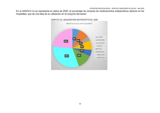análisis por grupos terapéuticos y principios activosAE2015_2020.pdf