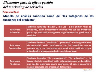 Análisis proceso de prestación de servicios | PDF