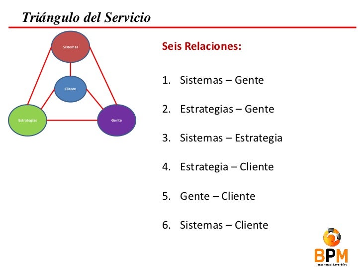 Resultado de imagen para el triangulo del servicio resumido y directo
