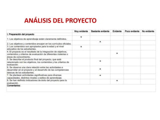 ANÁLISIS DEL PROYECTO
 