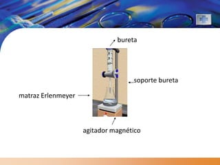 bureta




                                   soporte bureta

matraz Erlenmeyer



                    agitador magnético
 