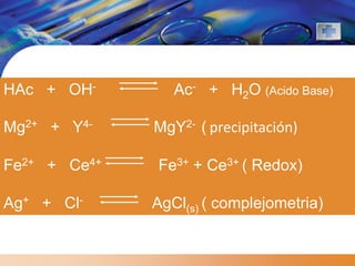 HAc + OH-        Ac- + H2O (Acido Base)

Mg2+ + Y4-    MgY2- ( precipitación)

Fe2+ + Ce4+   Fe3+ + Ce3+ ( Redox)

Ag+ + Cl-     AgCl(s) ( complejometria)
 