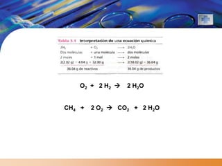 O2 + 2 H2    2 H2O


CH4 +   2 O2  CO2 + 2 H2O
 