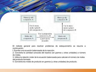 El método general para resolver problemas de estequiometría se resume a
continuación.
l. Escriba una ecuación balanceada de la reacción.
2. Convierta la cantidad conocida del reactivo (en gramos u otras unidades) a número
de moles.
3. Utilice la relación molar de la ecuación balanceada para calcular el número de moles
del producto formado.
4. Convierta los moles de producto en gramos (u otras unidades) de producto.
 