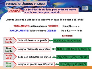 FUERZA DE ÁCIDOS Y BASES

                 La facilidad de un ácido para ceder un protón
   FUERZA        y la de una base para aceptarlo


Cuando un ácido o una base se disuelve en agua se disocia o se ioniza:

         TOTALMENTE: ácidos o bases FUERTES          Ka o Kb      ∞
   PARCIALMENTE: ácidos o bases DÉBILES             Ka o Kb      finita

                                                     Ejemplos:
Ácido       Cede fácilmente un protón         HCl, HClO4, HNO3, H2SO4
fuerte

 Base       Acepta fácilmente un protón         NaOH, KOH, Ba(OH)2, Ca(OH)2
fuerte

Ácido
            Cede con dificultad un protón        CH3COOH, H2CO3, HCN, HF
débil

Base        Acepta un protón con dificultad        NH3,C6H5NH2, CH3NH3Cl
débil
 